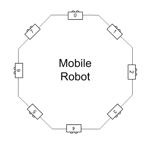 Mobile robot